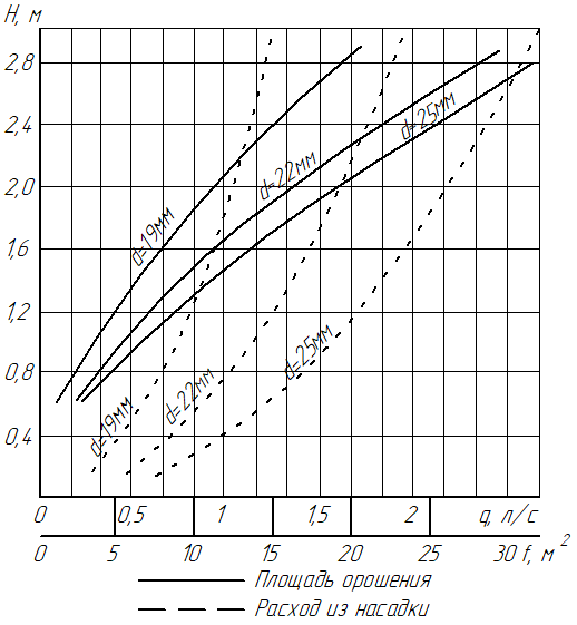 комплект для капельного полива masterprof. капельный полив мастерпроф лента. поливочная система капелька, 50 м. расход орошения. расход воды капельного полива.